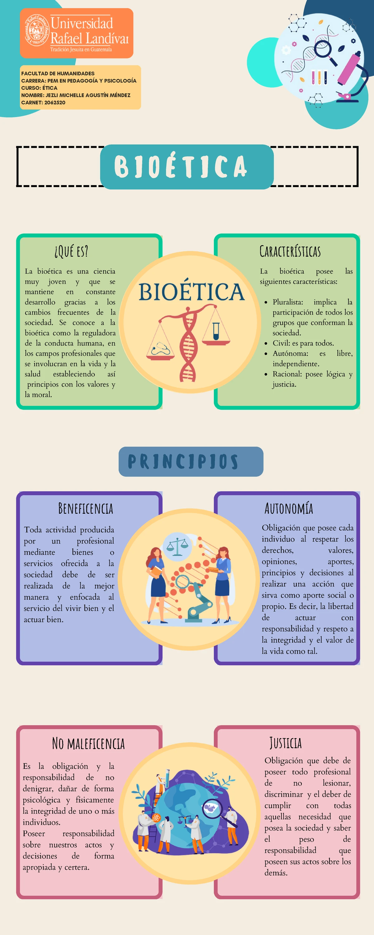 Infografía - Bioética - Introducido por Jeremy Bentham en su Deontology ...