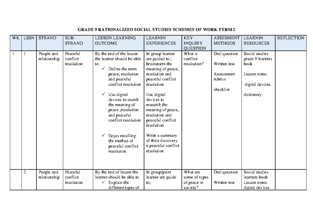 Grade 9 Rationalized Social Studies Schemes of Work Term 2 PDF - GRADE ...
