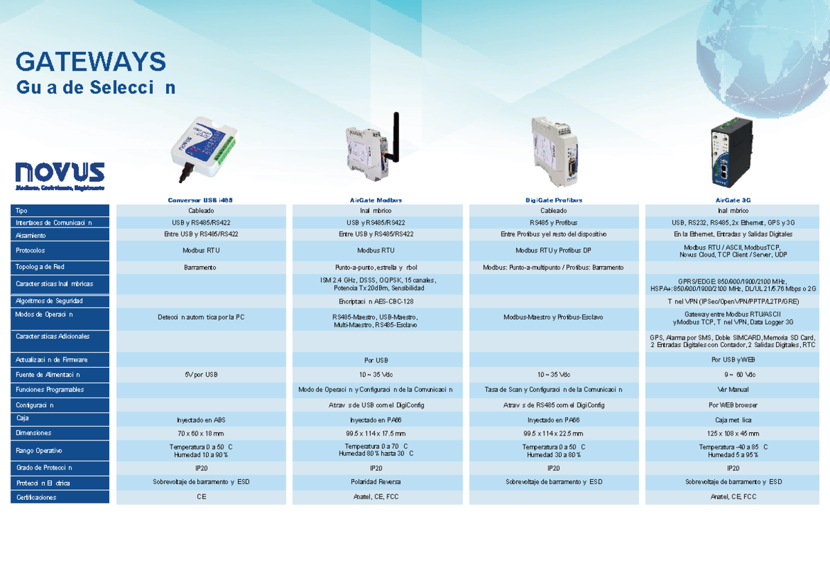 Guía de Selección Novus para Gateways - Modbus y Comunicación ...
