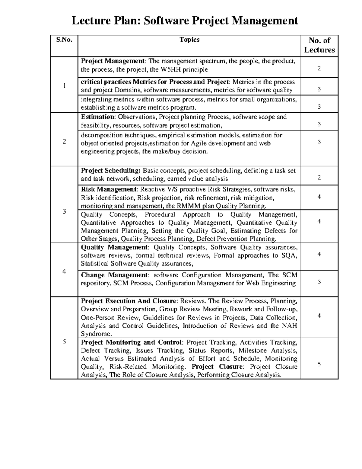 SPM 101: Lecture Plan for Software Project Management - Studocu
