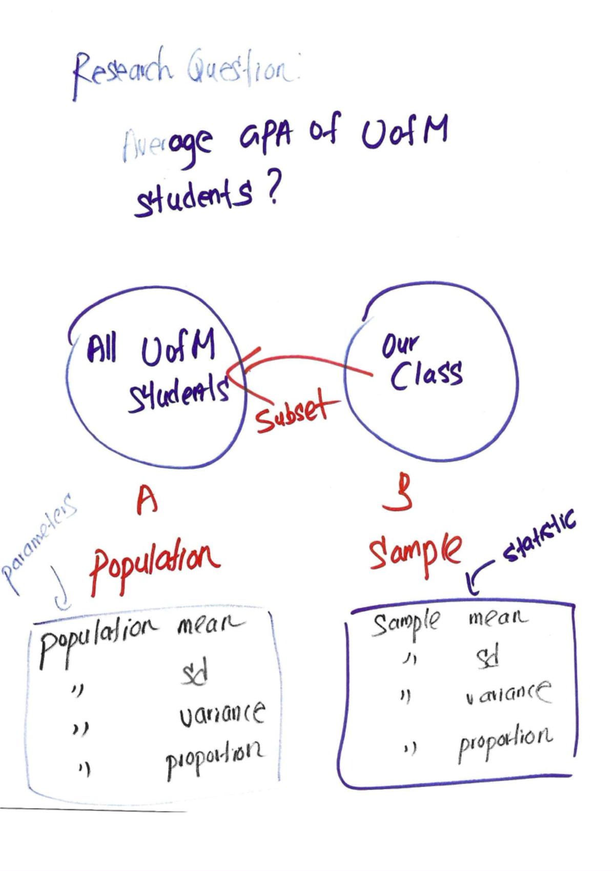 UNIT 01 JAN 07 - notes - STAT 2300 - Research Question: Average GPA of ...