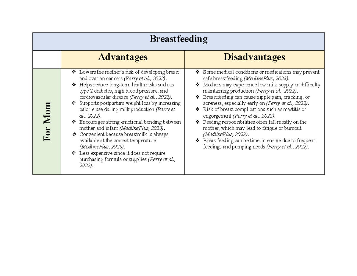 Breast vs Formula Feeding: Advantages & Disadvantages Analysis - Studocu