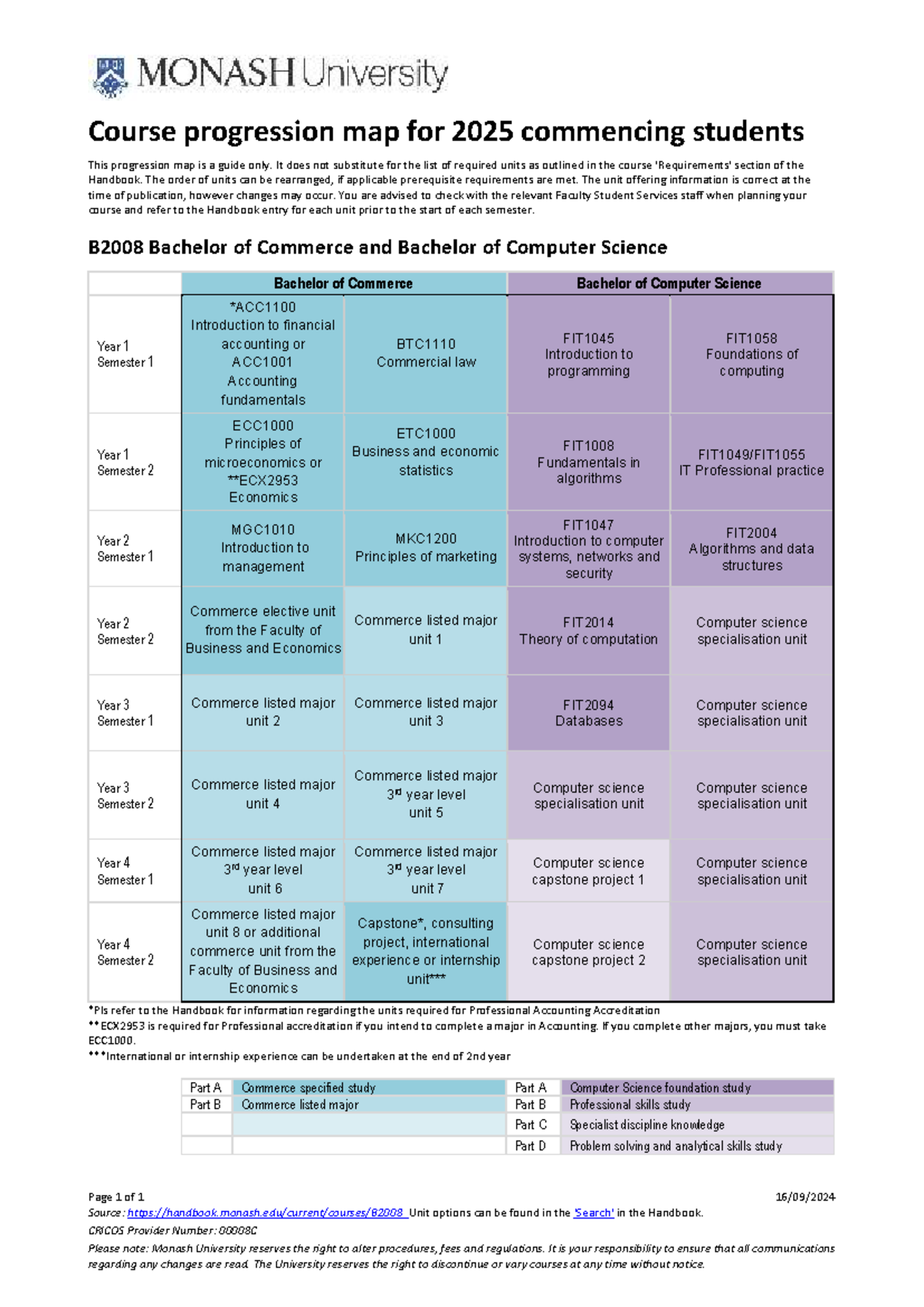 Course Progression Map for B2008 Commerce & CS (2025) - Studocu
