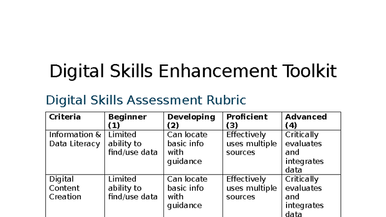 Digital Skills Assessment Rubric Toolkit for Beginners - Studocu