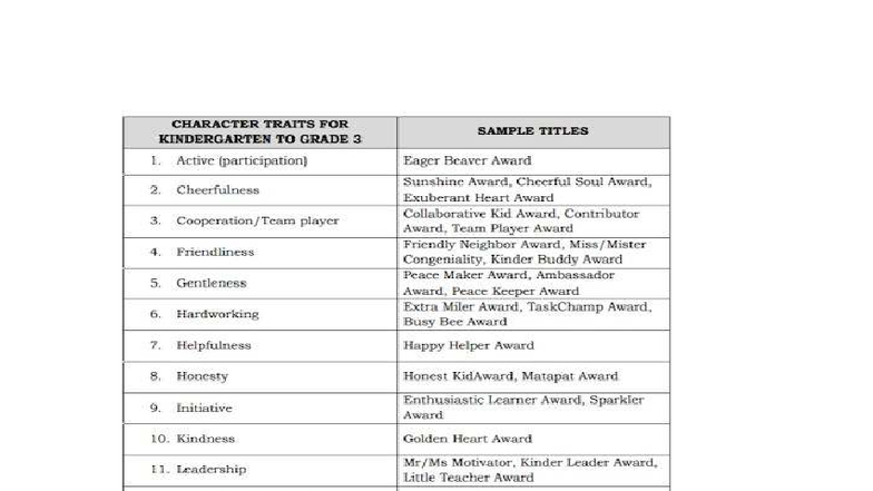 Awards for Character Traits: Kindergarten to Grade 3 - jsjq - Studocu