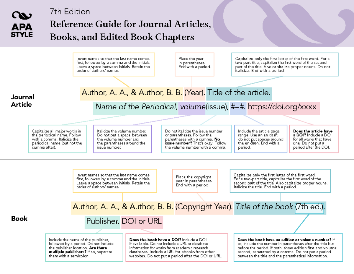 7th Edition Reference Guide for Journal Articles and Books - Studocu