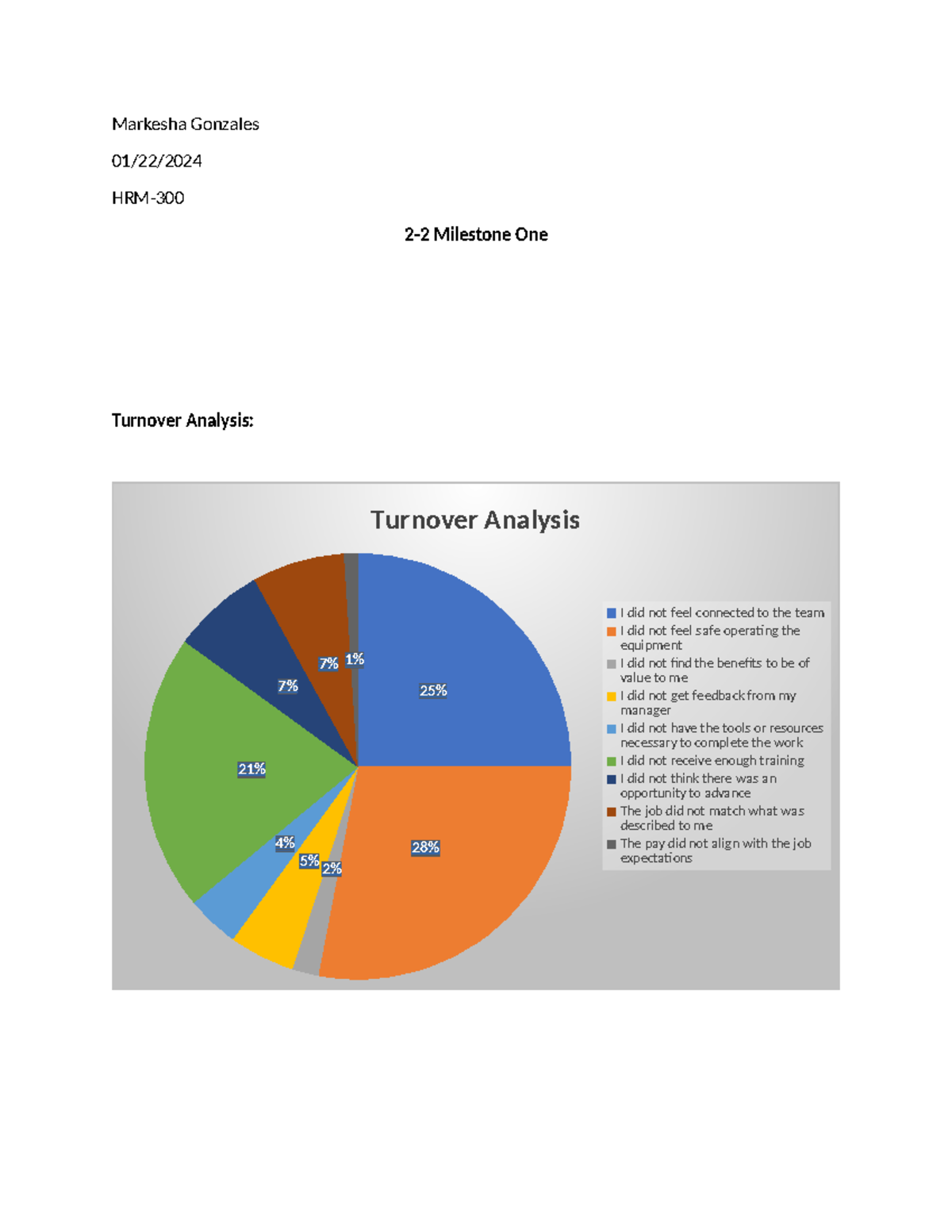 HRM 300 Milestone One - Analysis of Employee Turnover Factors - Studocu