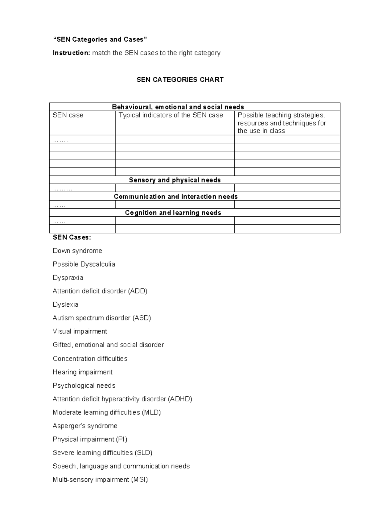 SEN Categories Chart: Matching Cases to Needs and Strategies - Studocu