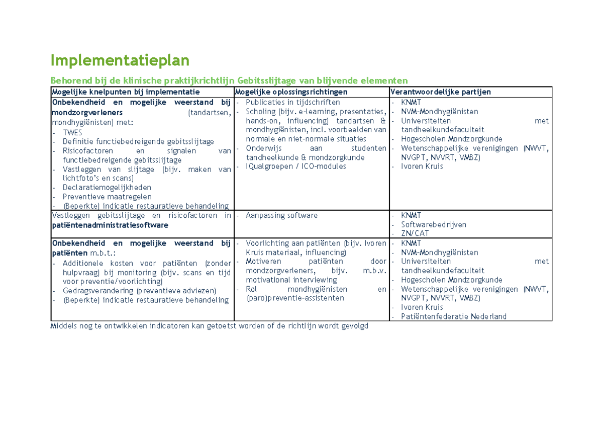 Implementatieplan KNMT: Knelpunten en Oplossingen voor Gebitsslijtage ...