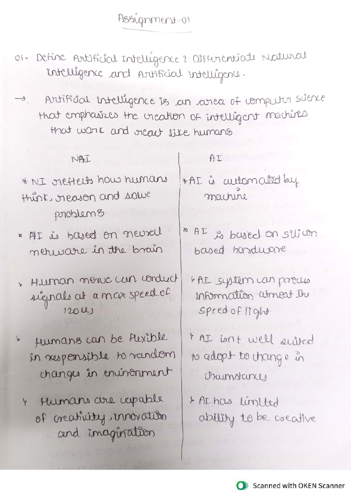 AI - assignment 1 - NOTHING - 01. Define Artificial Intelligence ...