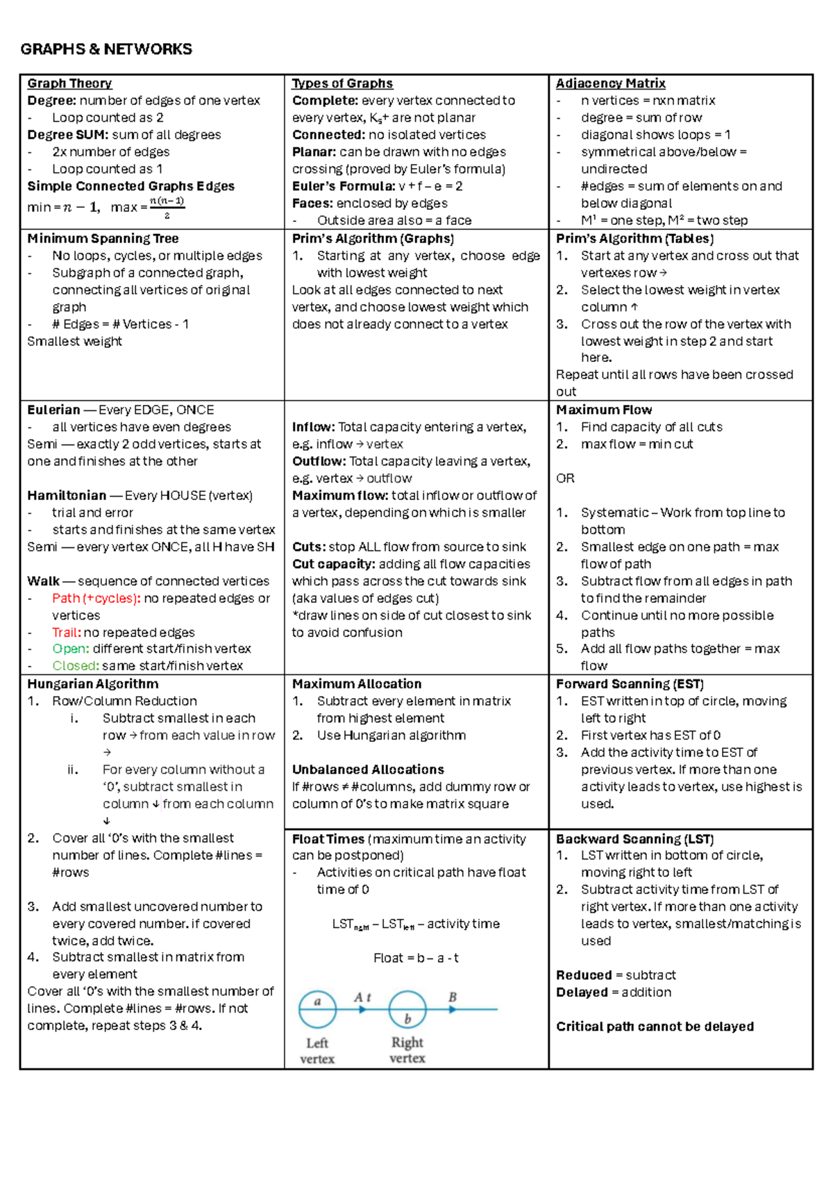 Graphs and Networks: Key Concepts and Algorithms (12ATAR) - Studocu