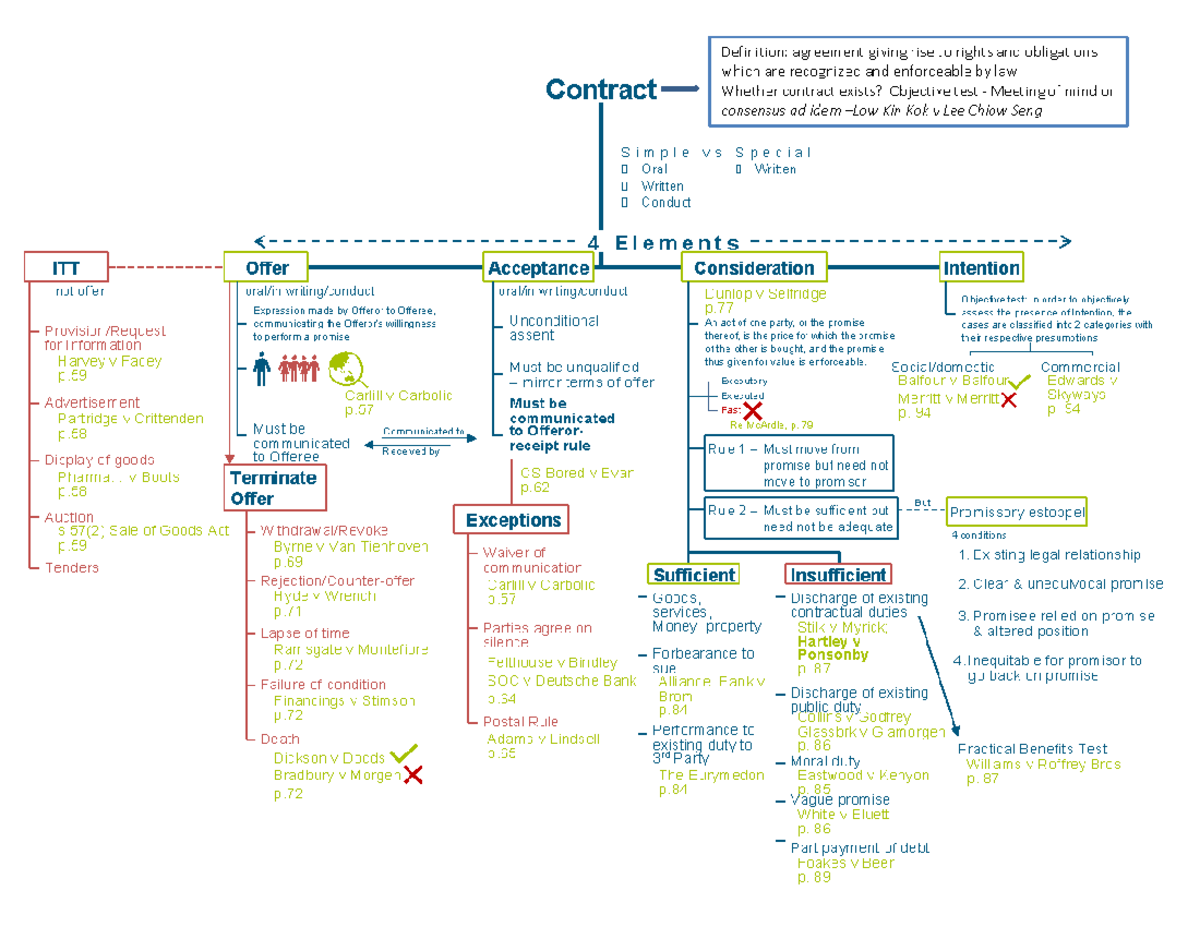 Lecture 2 Map Overview and Key Concepts - Studocu