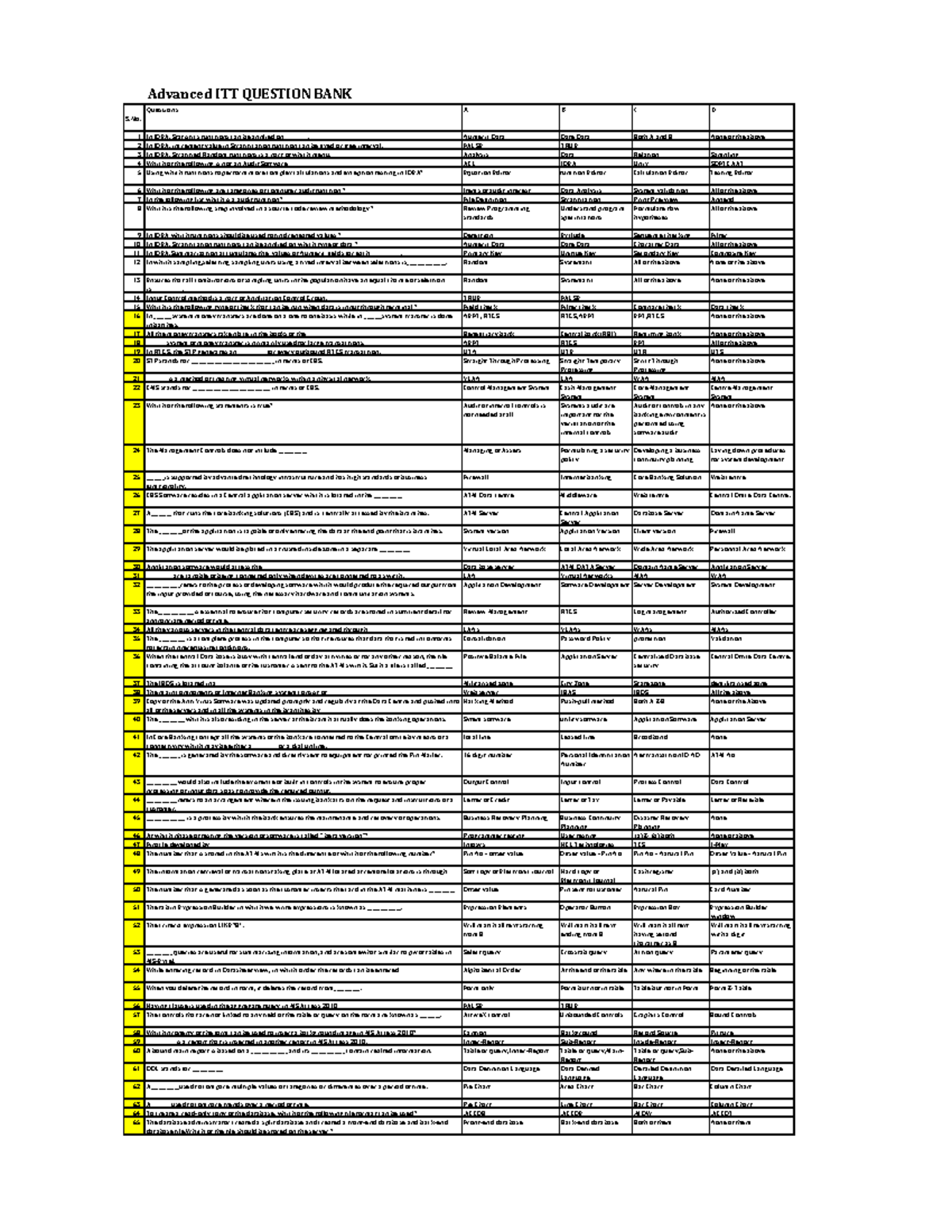 Advanced ITT TEXT - USEFUL - Advanced ITT QUESTION BANK S. Questions A ...