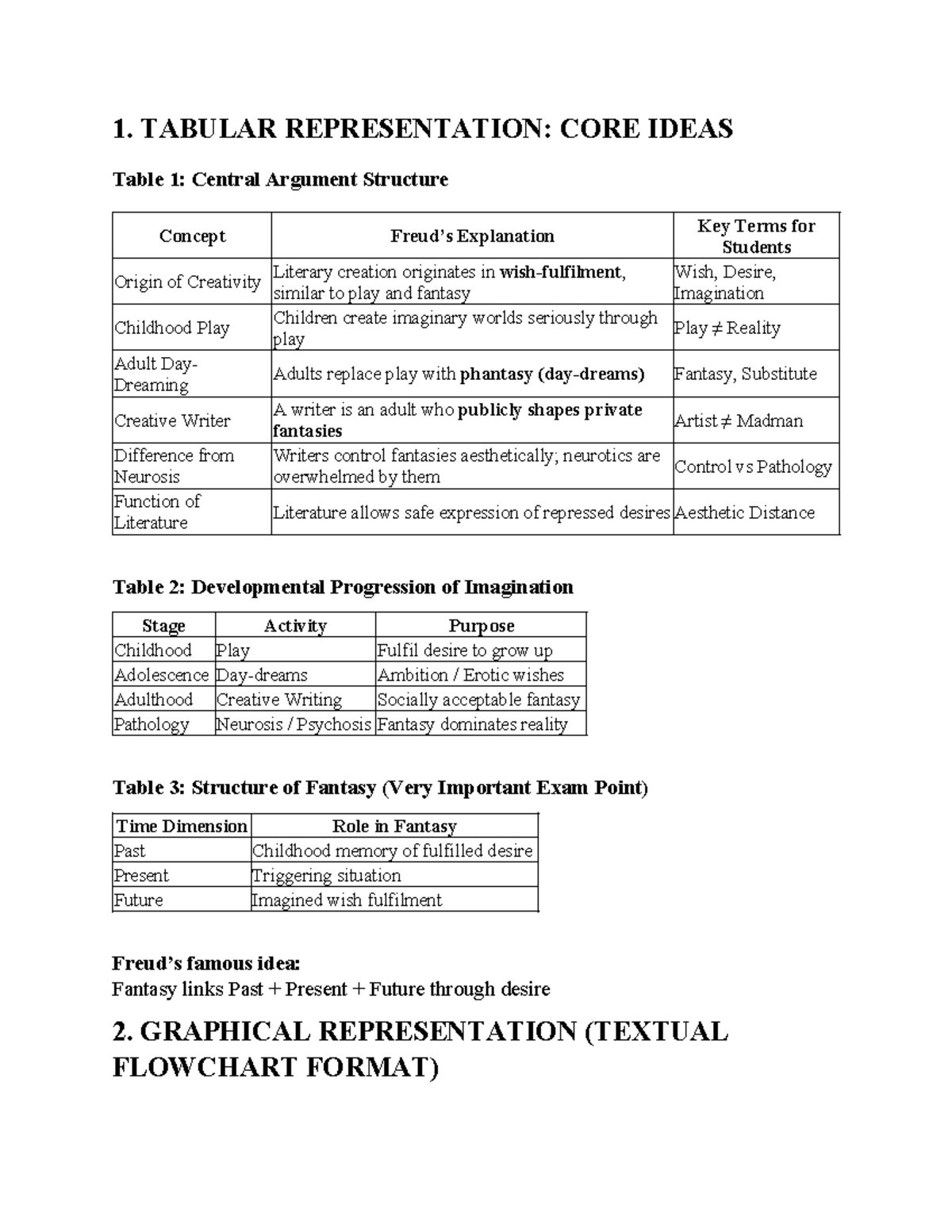 TABULAR REPRESENTATION OF FREUDIAN IDEAS: CORE CONCEPTS & STRUCTURES ...