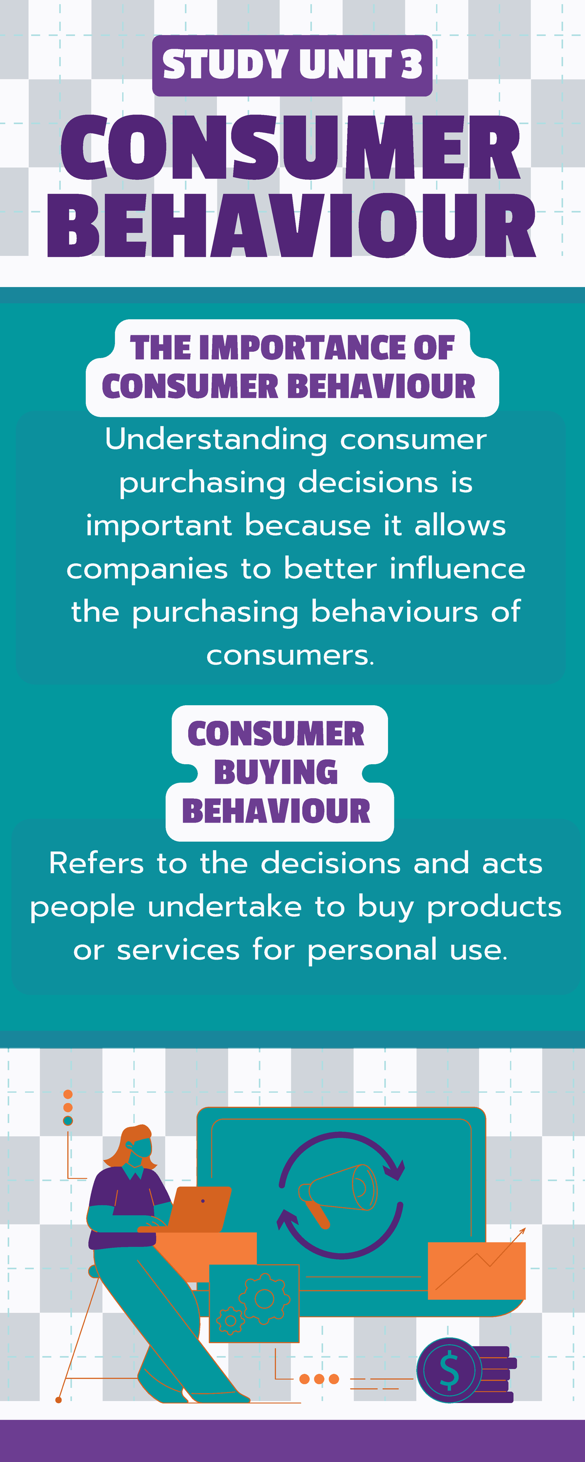 Study Unit 3 Consumer Behaviour - CONSUMER BEHAVIOUR STUDY UNIT 3 THE ...