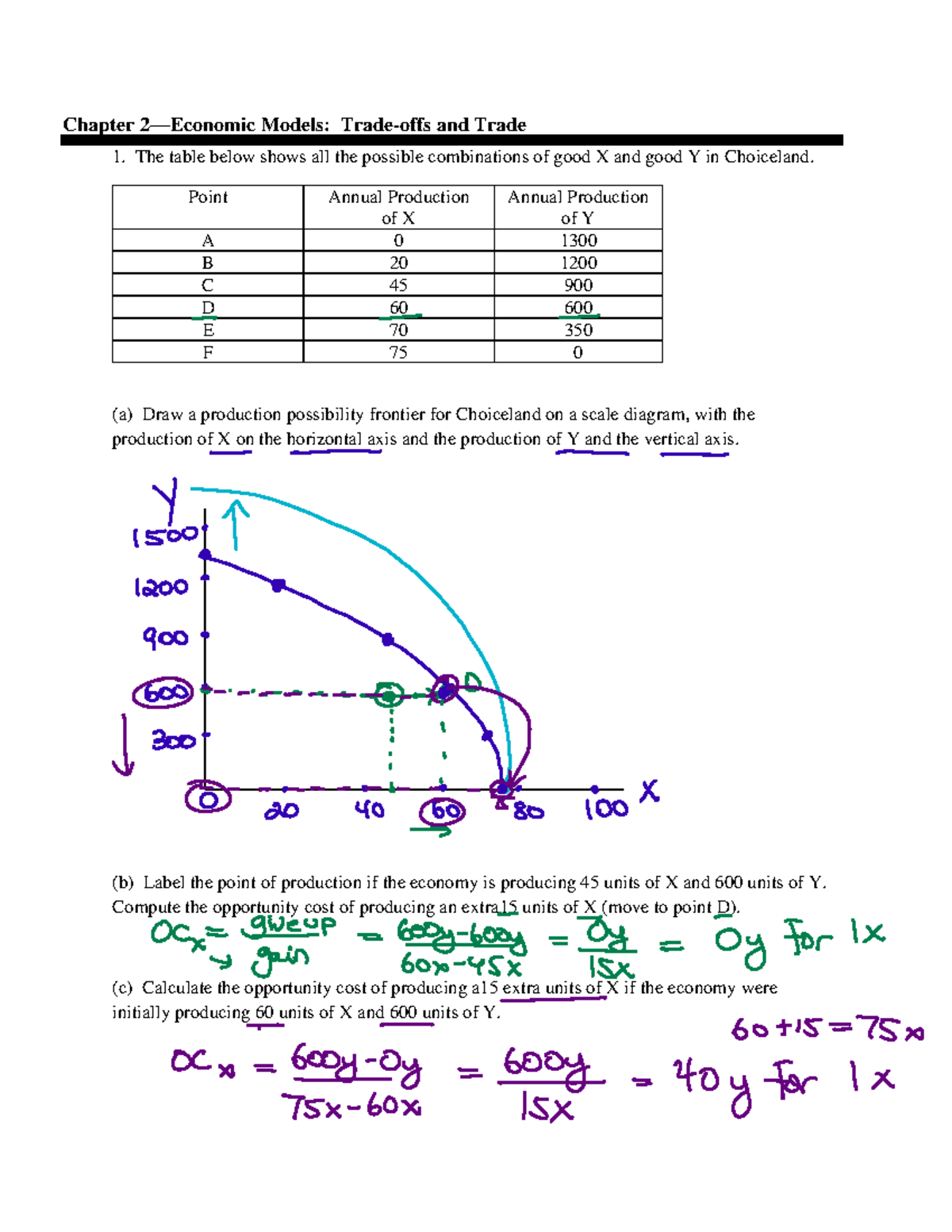 1150 LQ Chapter 2: Production Possibilities & Trade Analysis - Studocu