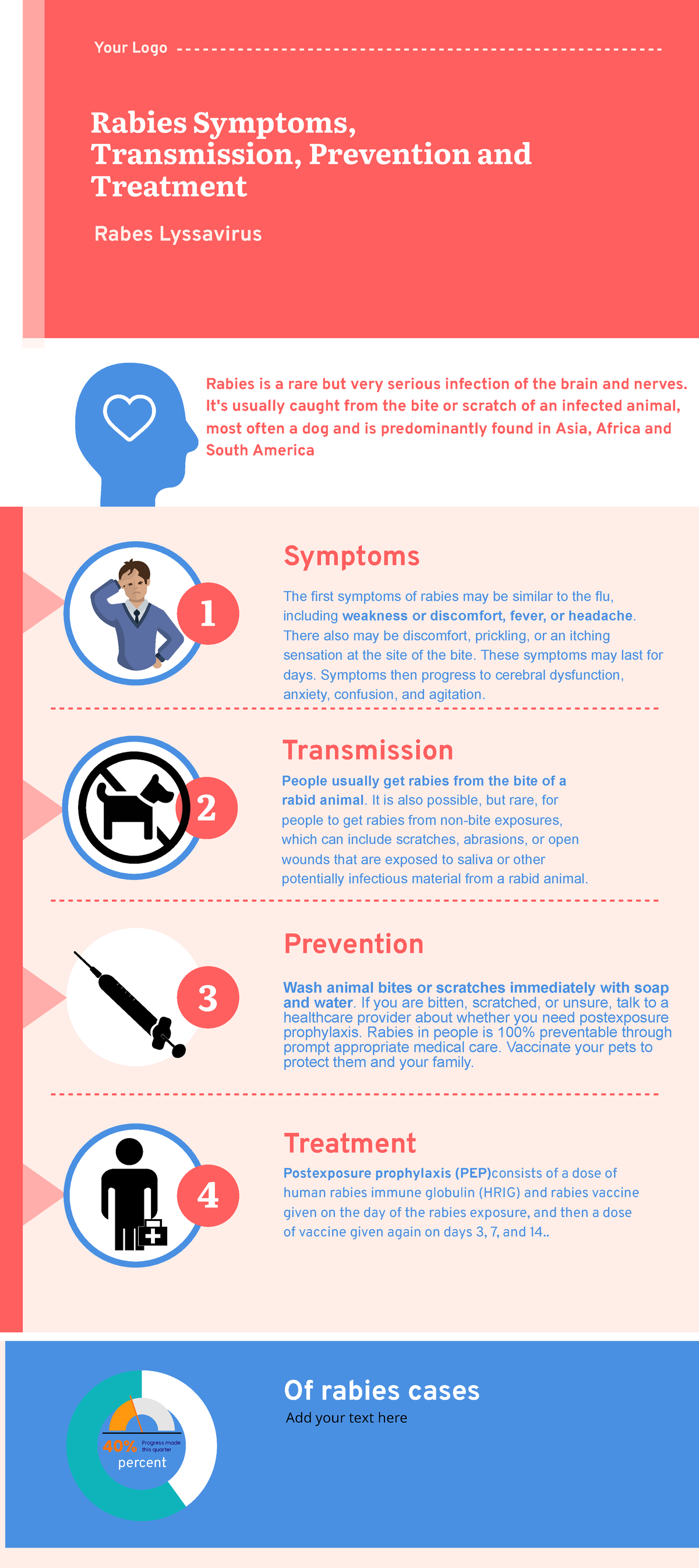 Rabies In Humans Symptoms Timeline