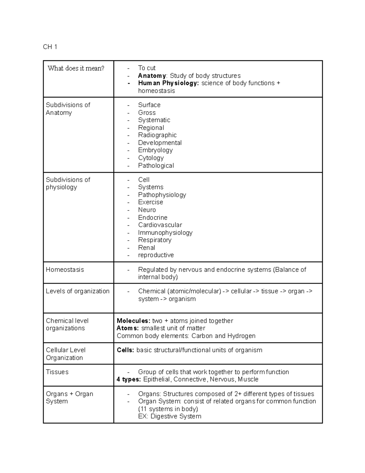 CH 1-3 Study Guide: Key Concepts in Anatomy & Physiology - Studocu