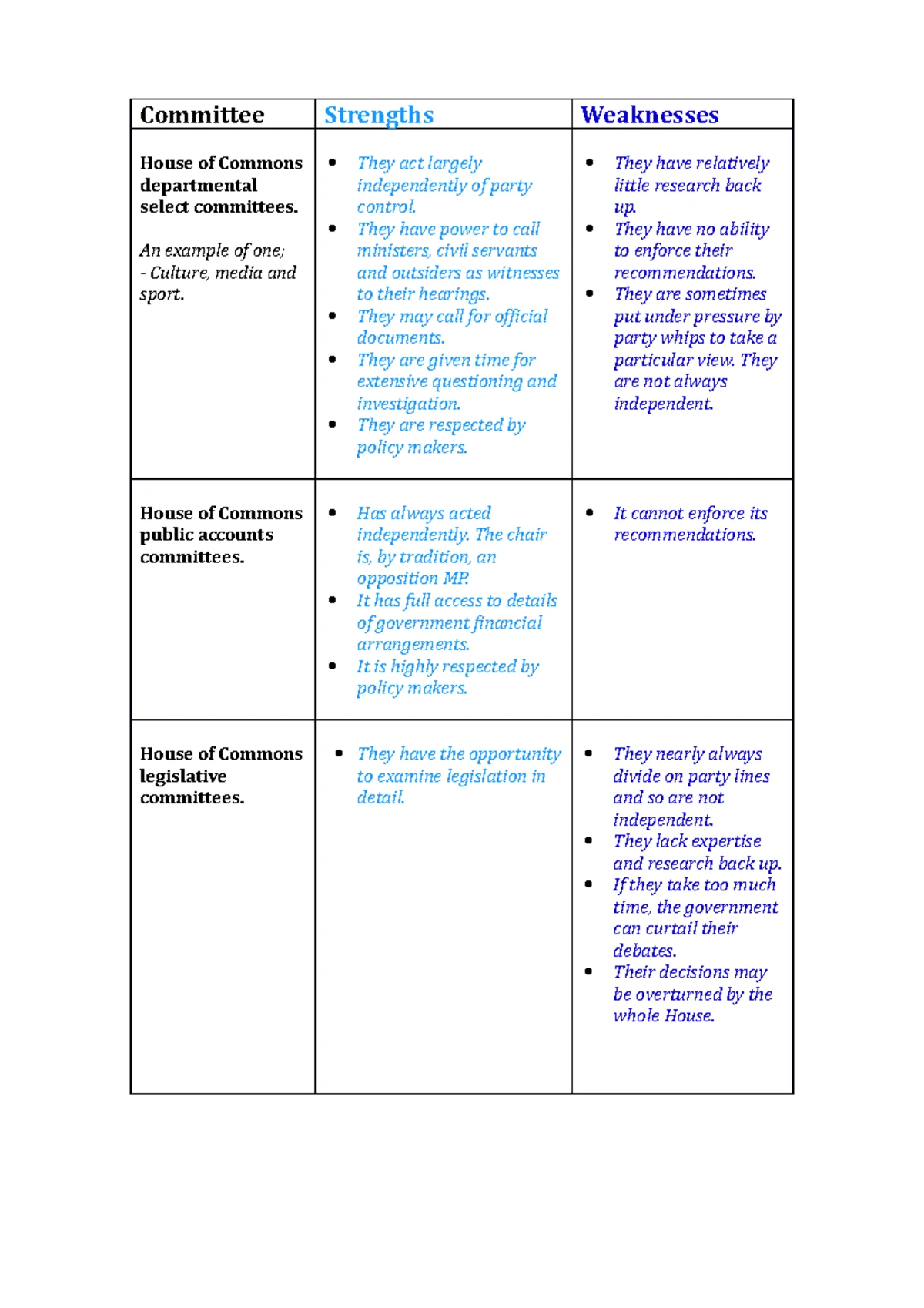 HOC Select Committees: Effective Accountability or Limited Influence ...