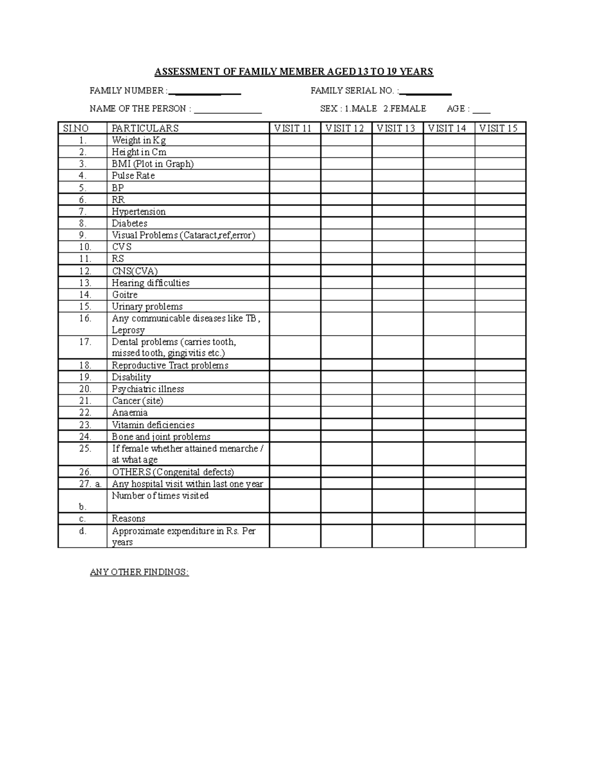 FAP Assessment Notes for Family Members Aged 13-19 Years - Studocu
