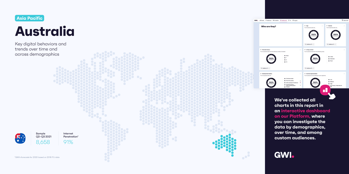 GWI Market Snapshot Australia 2022: Key Digital Behaviors & Trends ...