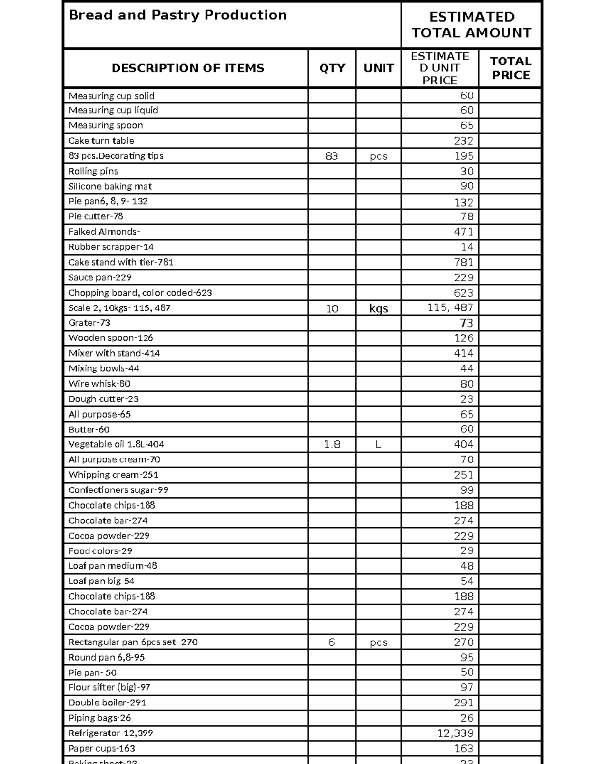 Bread and Pastry Production Estimate List - Studocu
