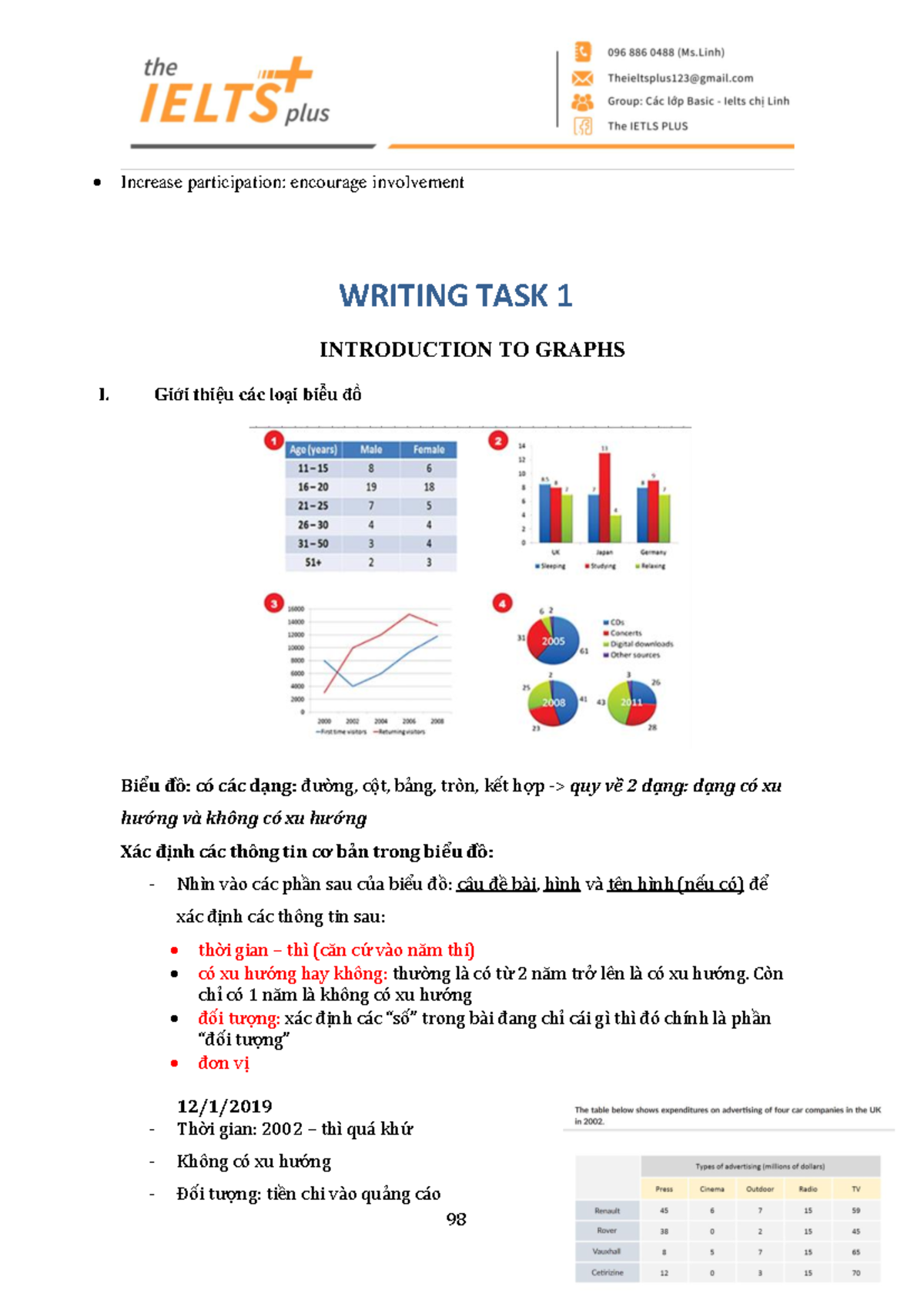 WRITING TASK 1: Graph Analysis Techniques and Trends - Studocu