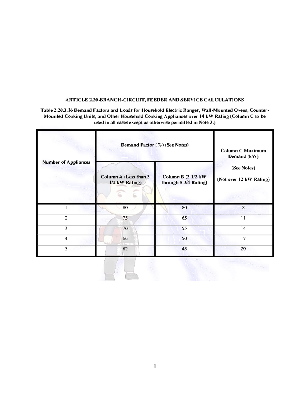 Electrical Calculations and Demand Factors for Appliances (Course Code ...