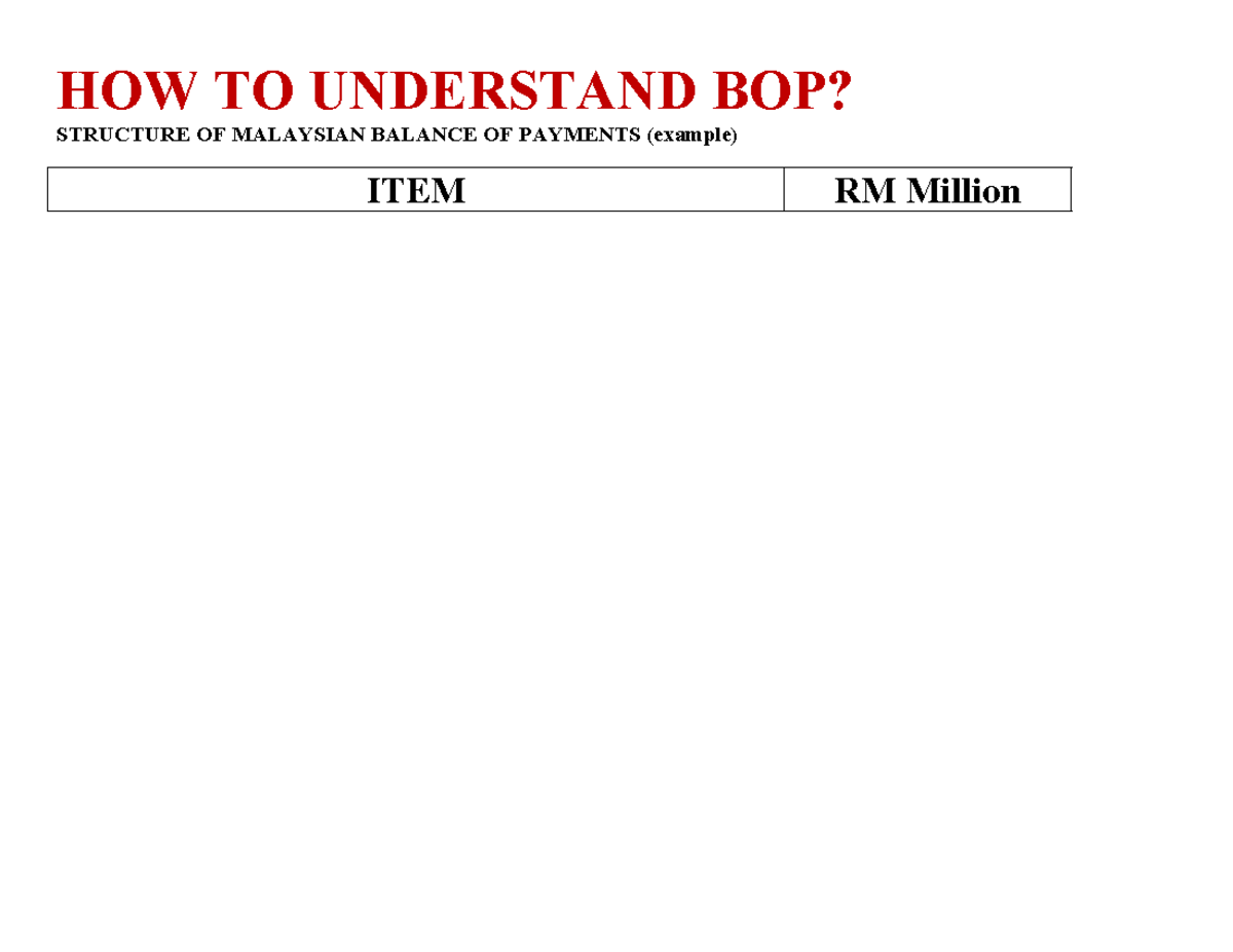 BOP2 - bop for fn - HOW TO UNDERSTAND BOP? STRUCTURE OF MALAYSIAN ...