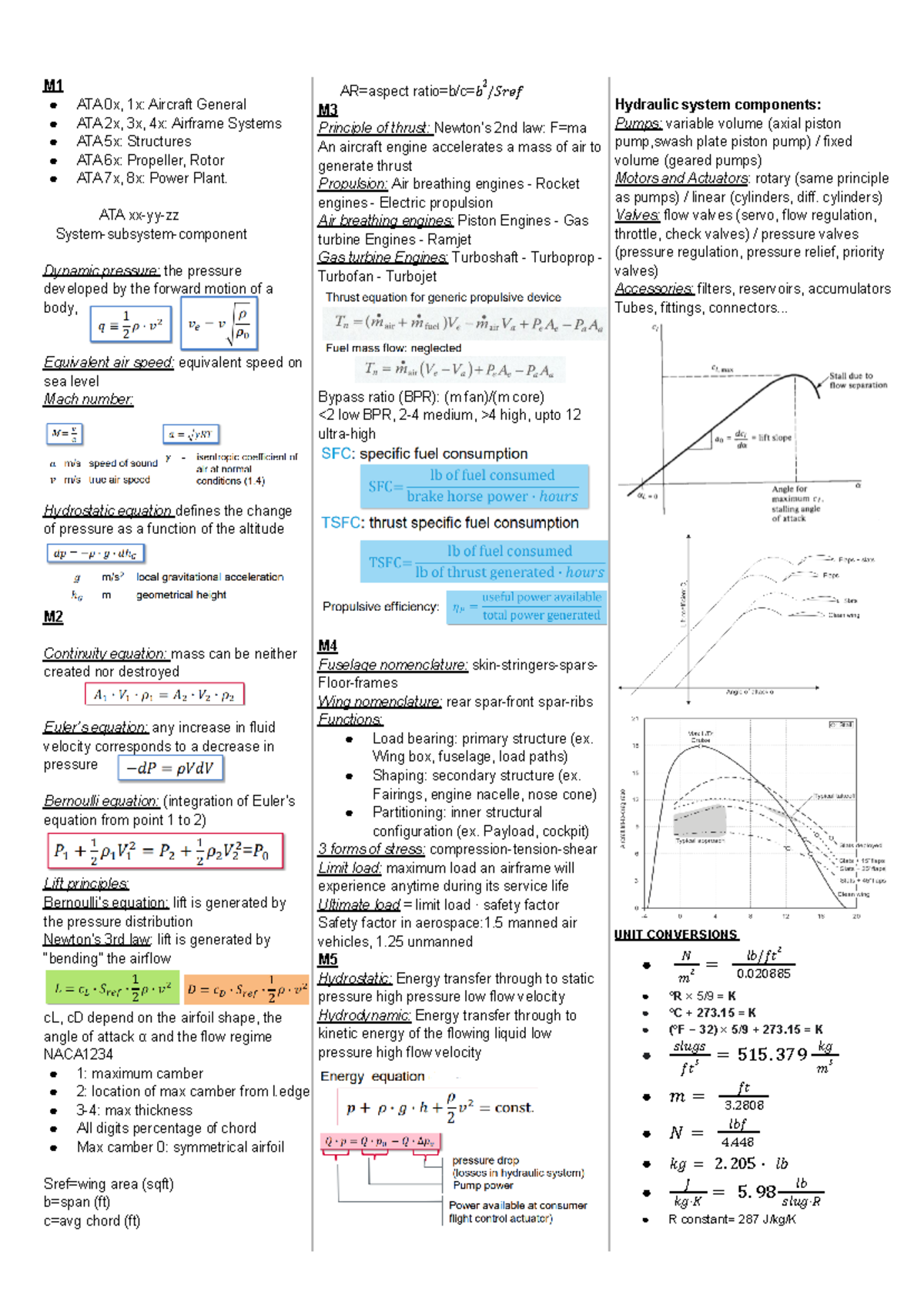 AERO 201 MT Final Exam Cheat Sheet: Key Concepts & Formulas - Studocu