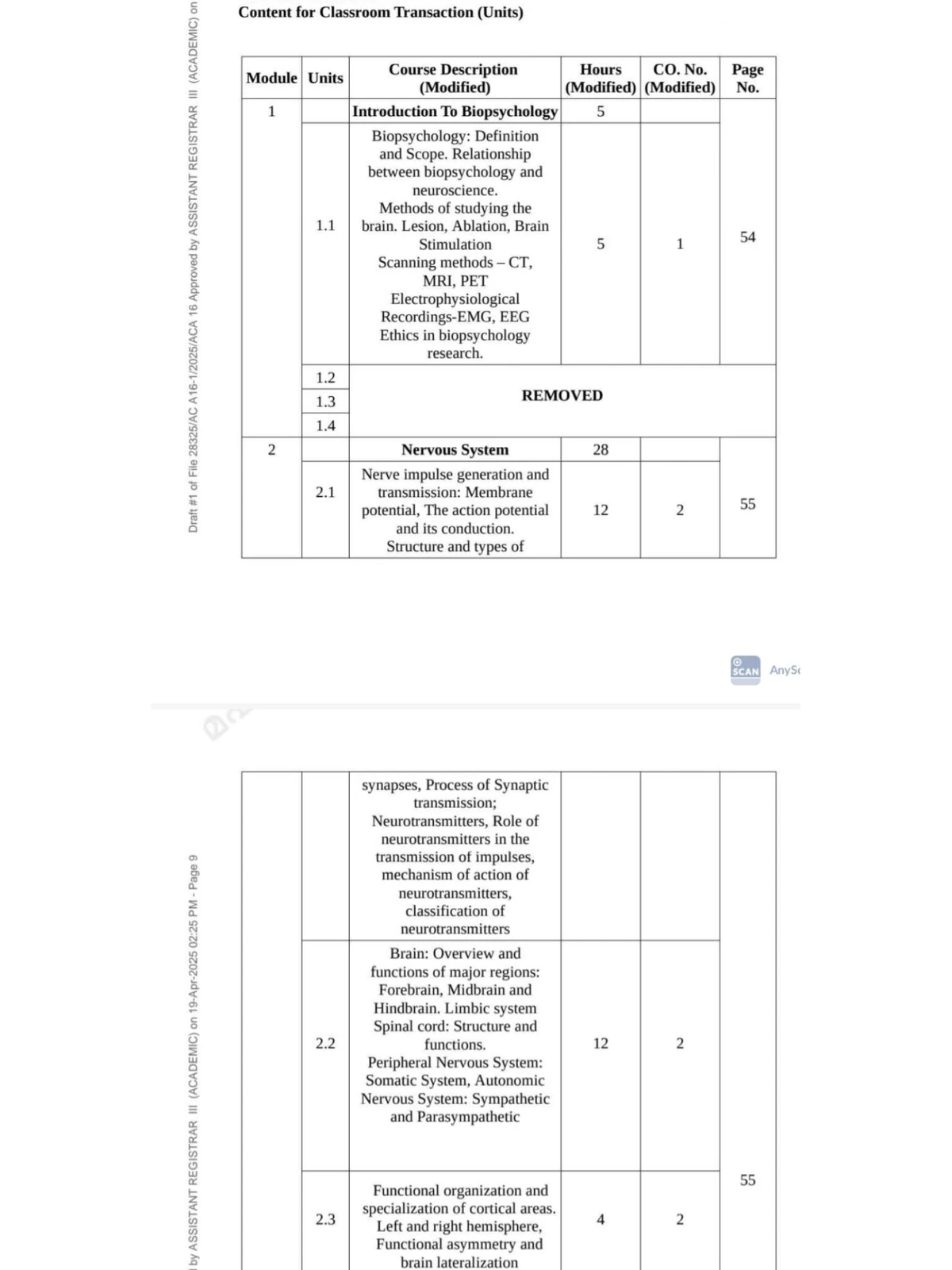 BSc. (Hons.) Psychology 3564 - ACA 16: Course Modifications & Approvals ...