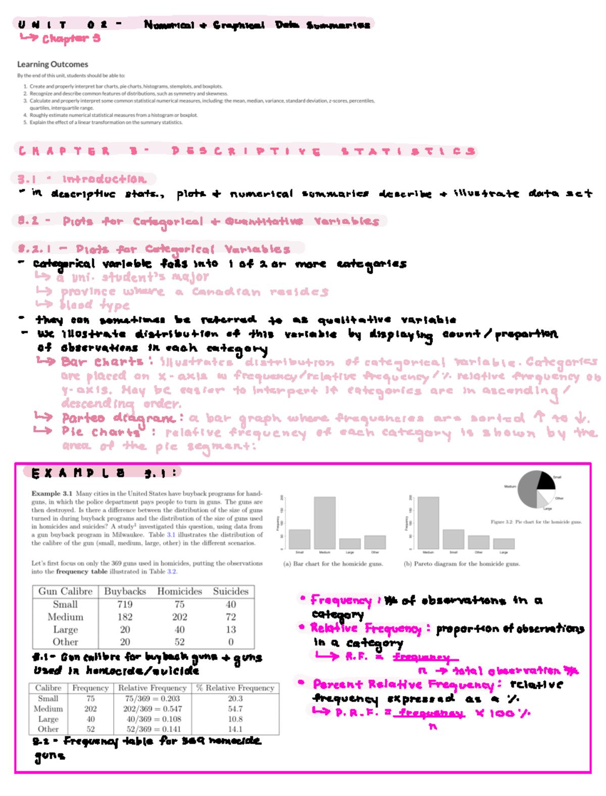 Unit 2 Textbook Notes - U N I T O 2 Numerical Graphical Data summaries ...