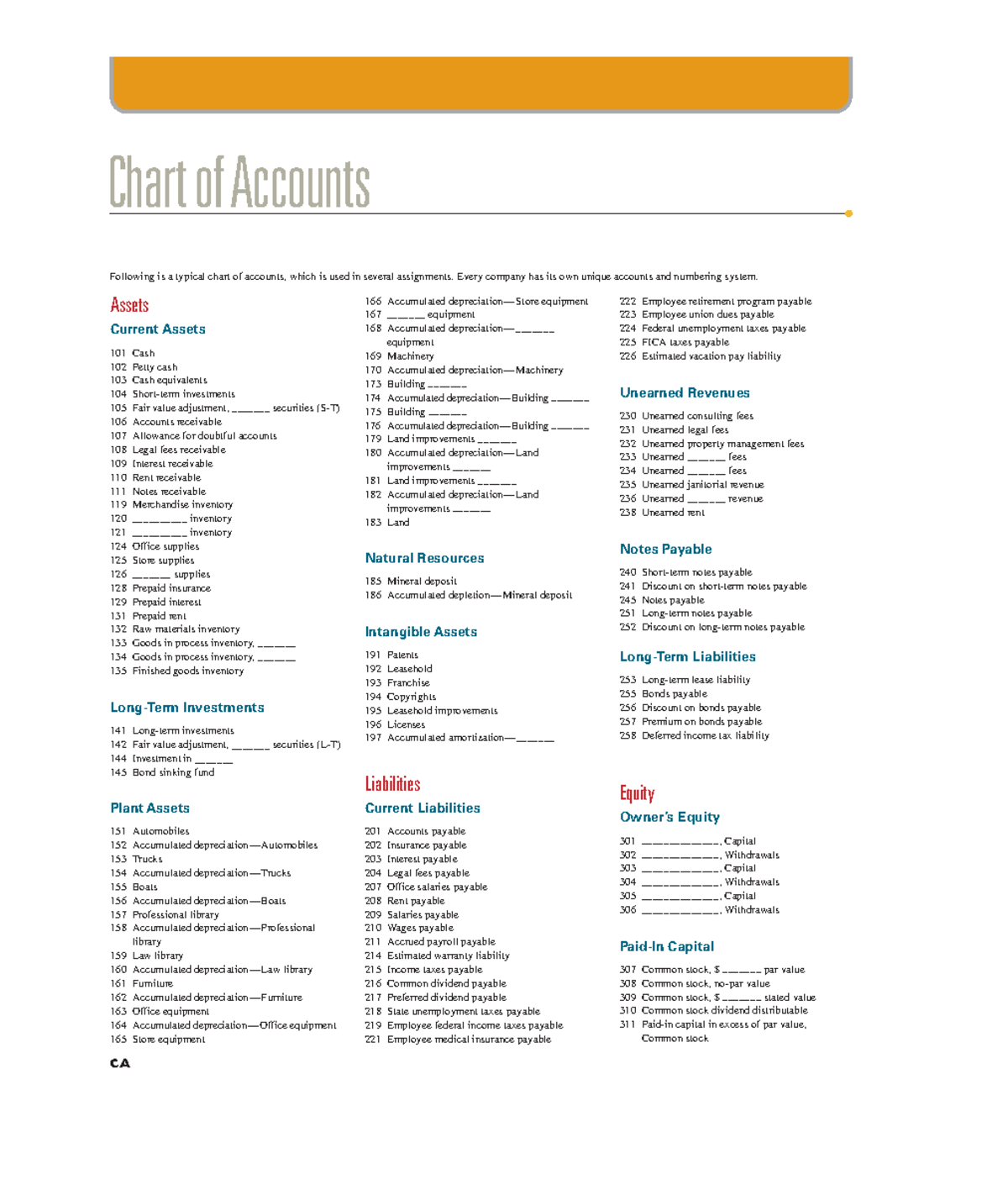 Chart of Accounts Overview for CA Course 1675332738409 - Studocu