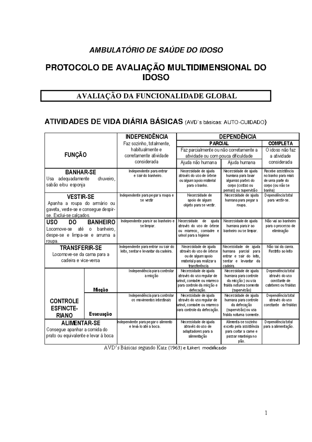 Avaliação Multidimensional do Idoso - Protocolo Completo - Studocu