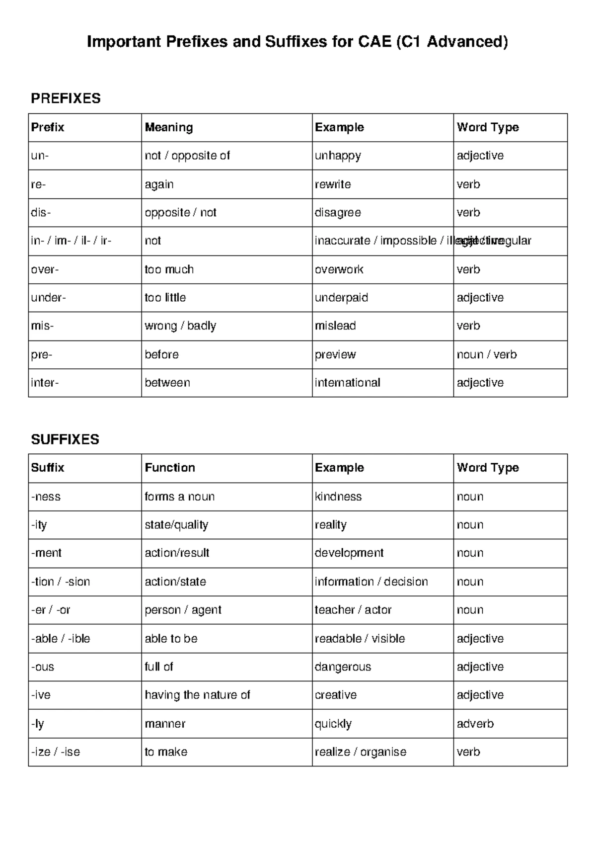 Conditionals Exercises: Mixed Types PEG - Studocu
