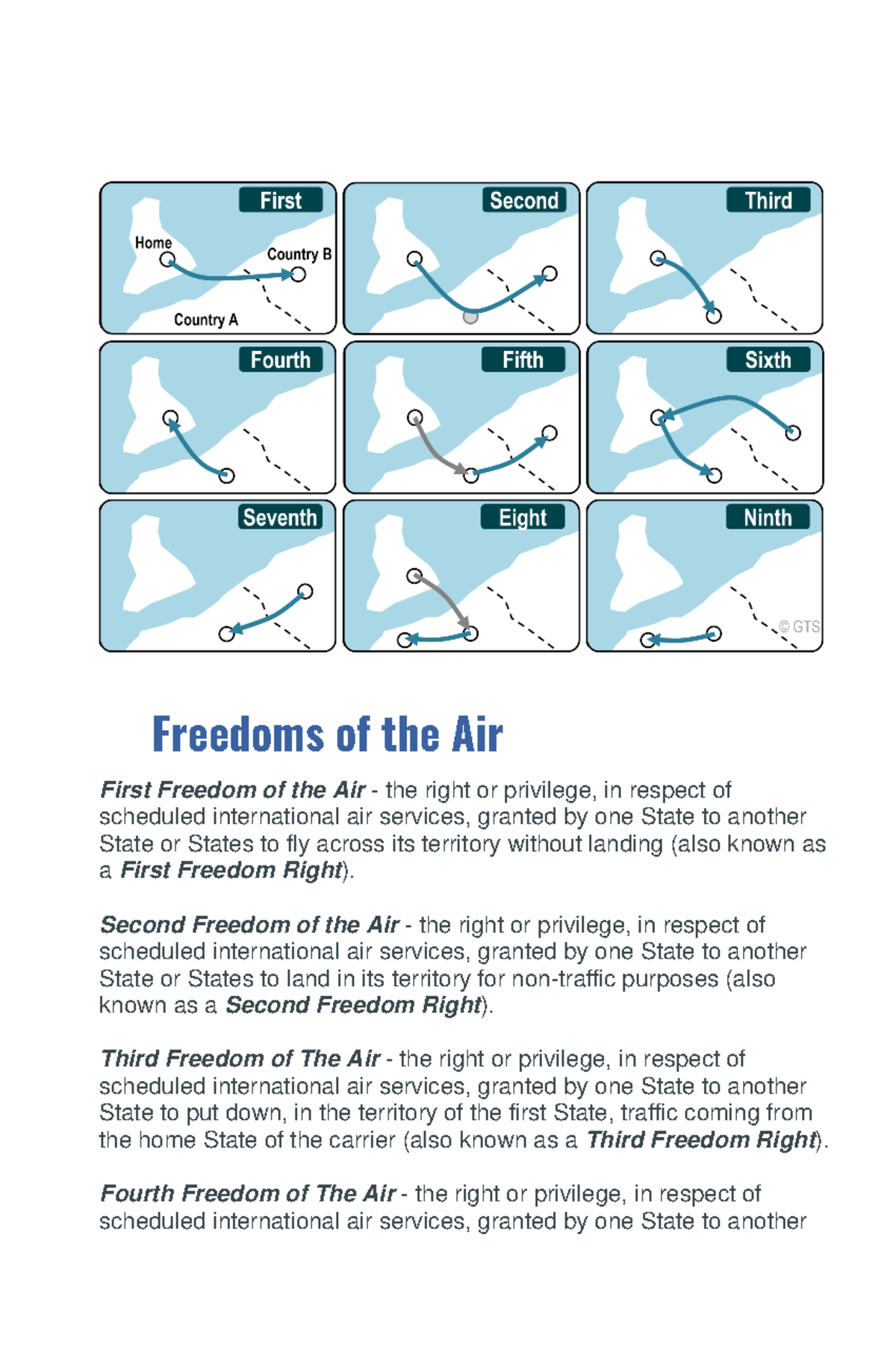 Freedoms of the Air: Understanding International Aviation Rights - Studocu