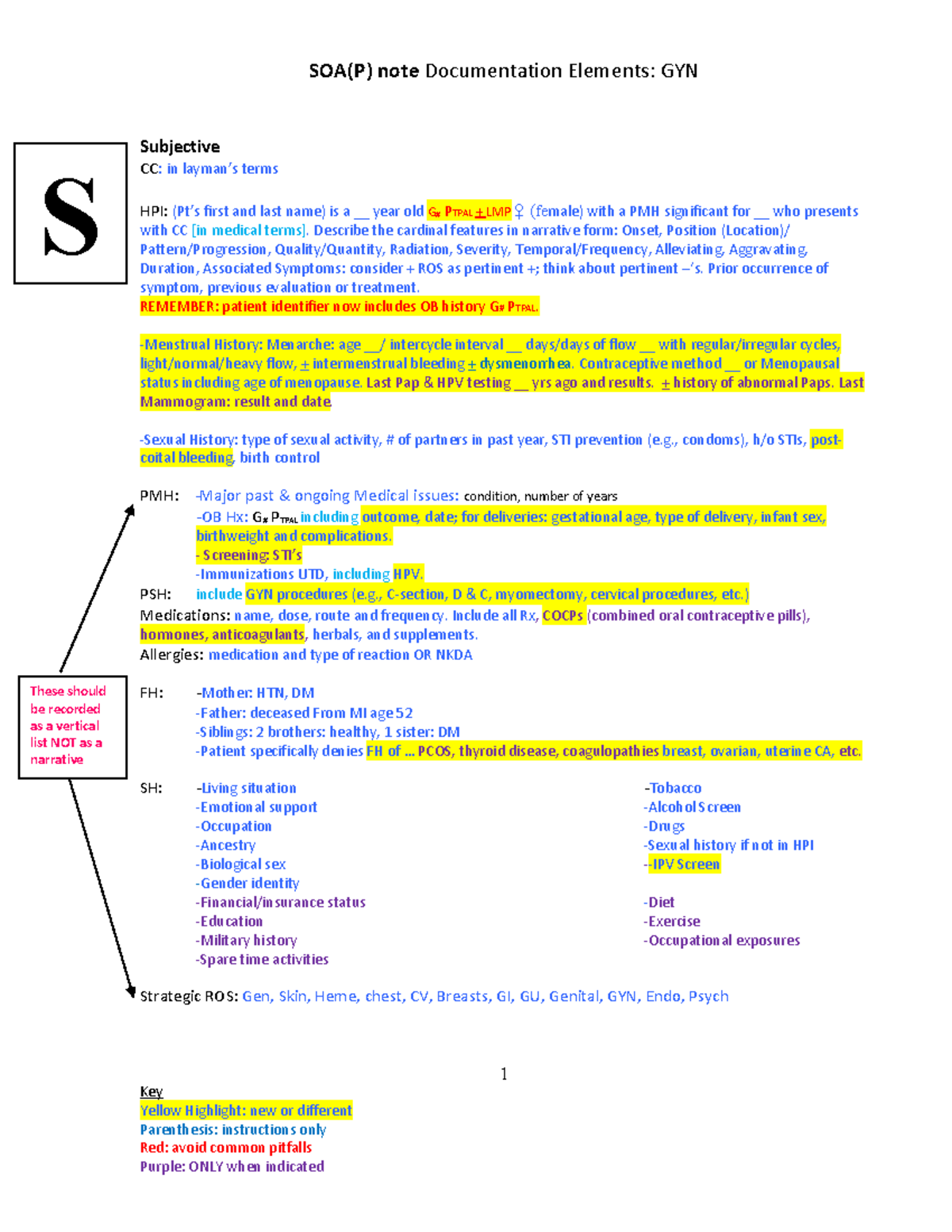 GYN SOAP Note Elements for Documentation: Key Components Explained ...