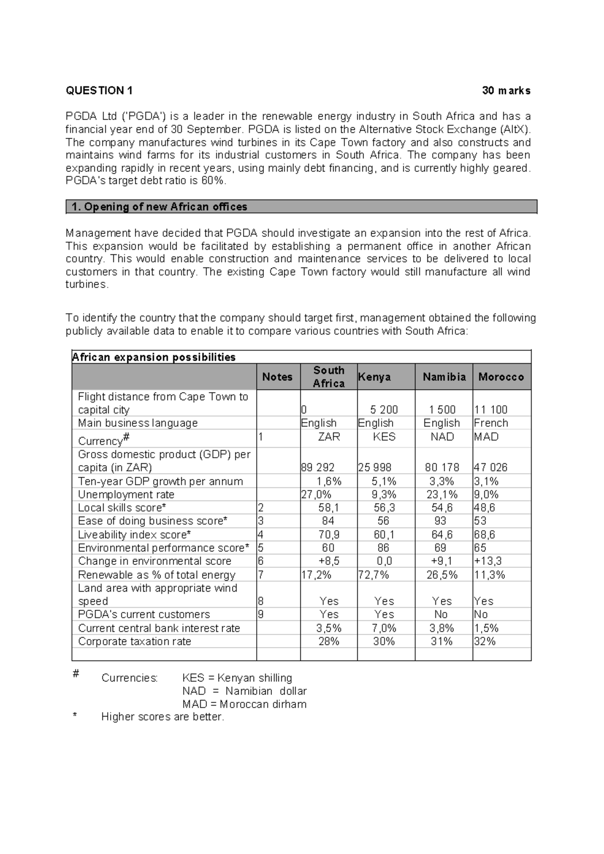 Test 1 - PGDA Ltd Expansion & Financial Strategy Analysis - Studocu