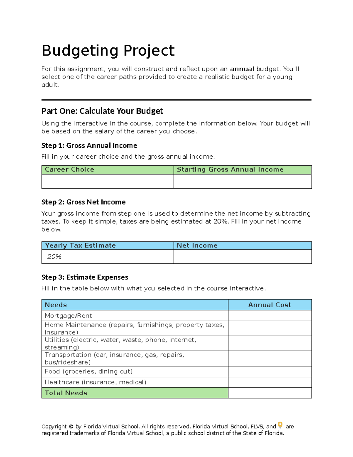 Budgeting Project: Annual Budget Creation & Reflection Assignment - Studocu