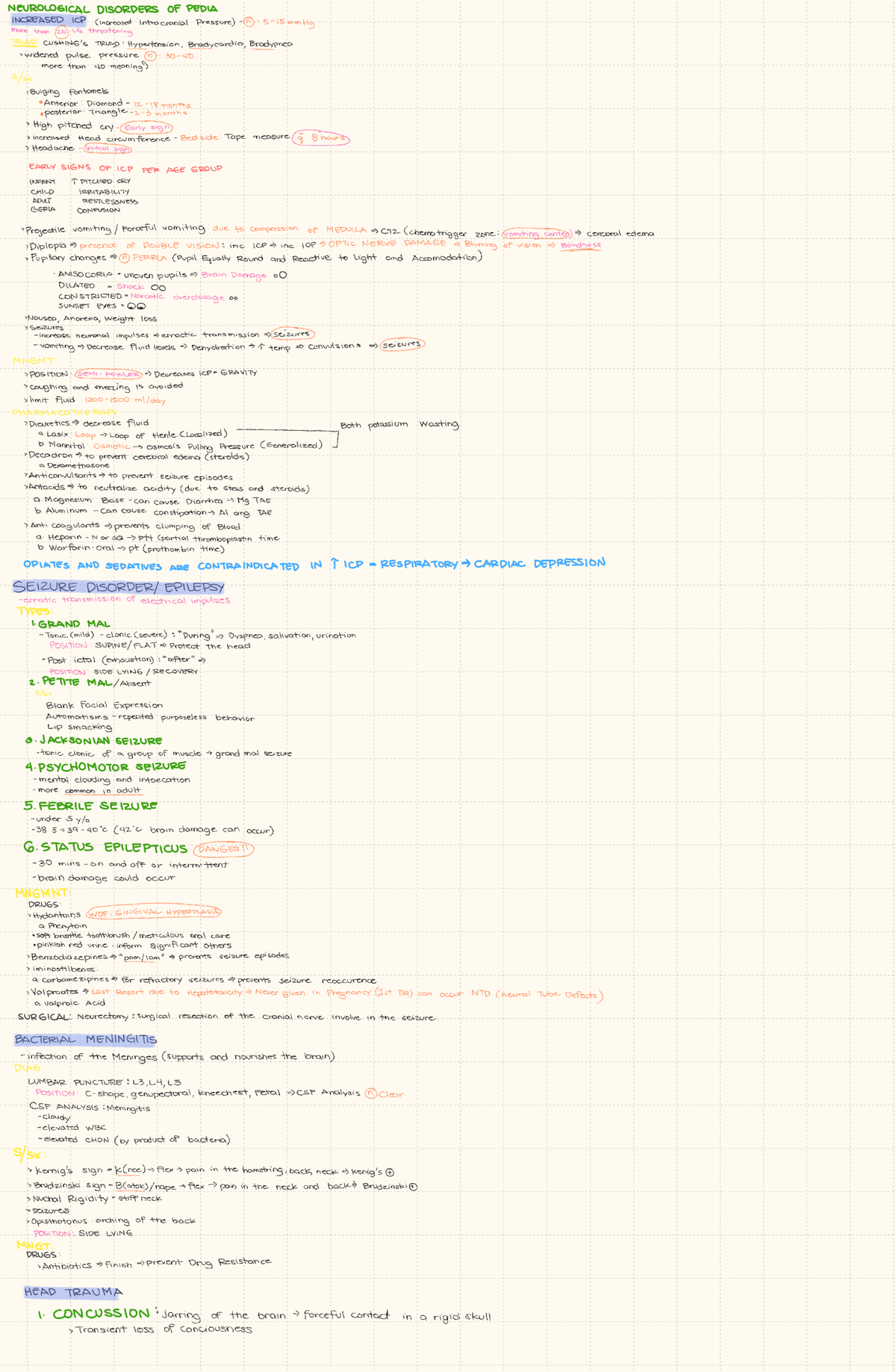 Pedia%202025 - pedia notes - NEUROLOGICAL DISORDERS OF PEDIA INCREASED ...