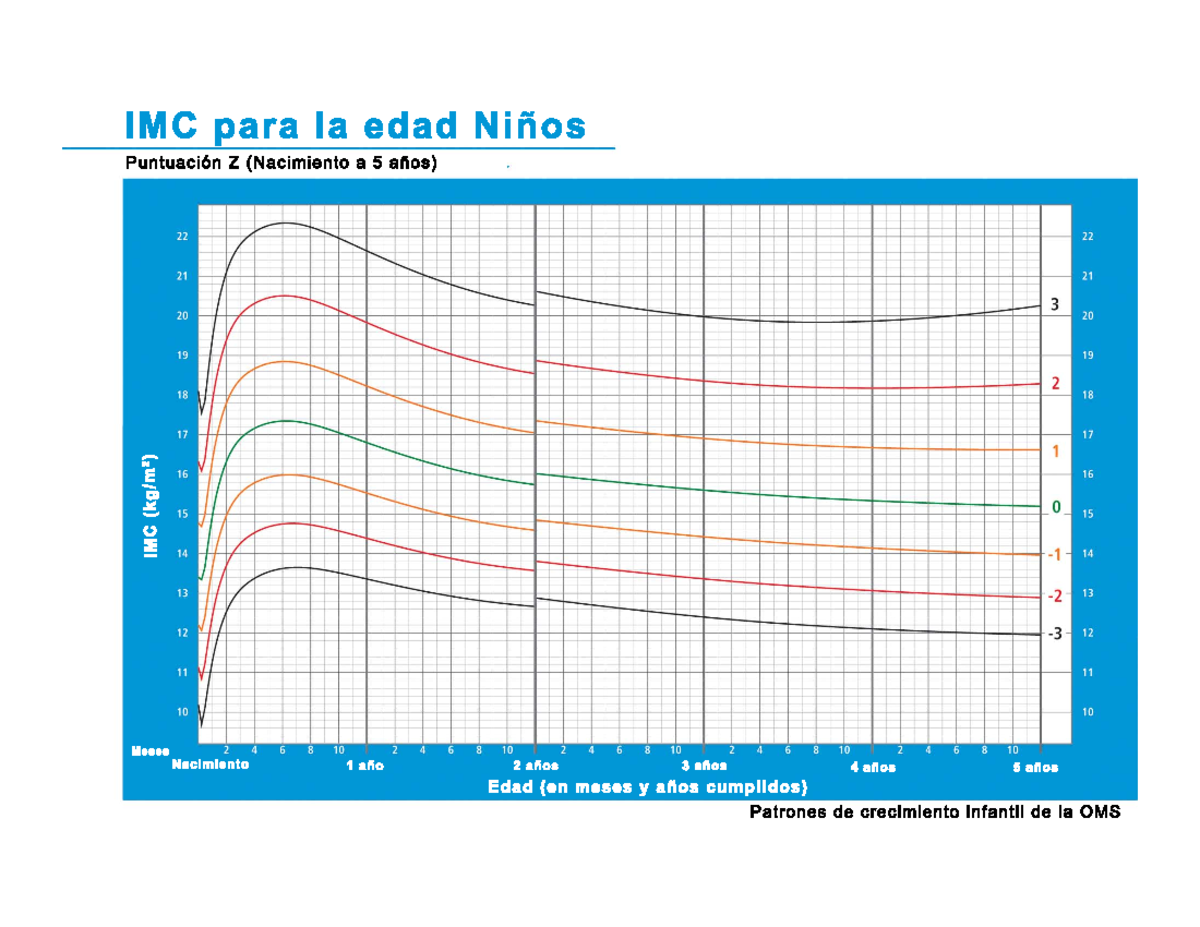 IMC 05a - IMC percentiles - Desarrollo y crecimiento humano - IMC para