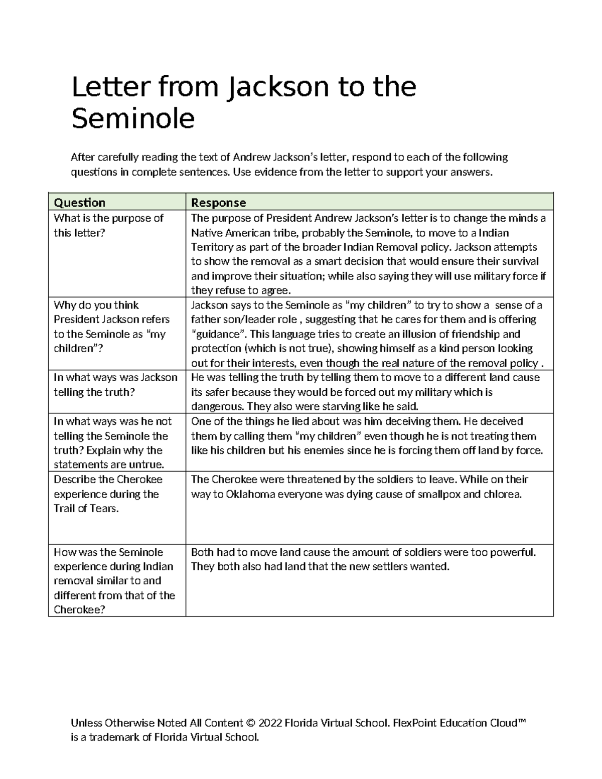 Analysis of Andrew Jackson's Letter to the Seminole (HIST 101) - Studocu
