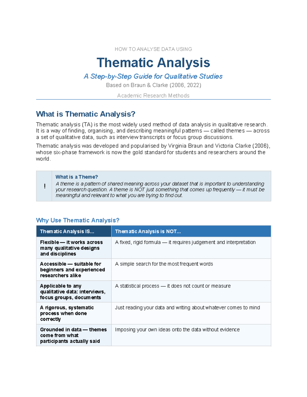 Data Analysis Guide: Thematic Analysis in Qualitative Research ...