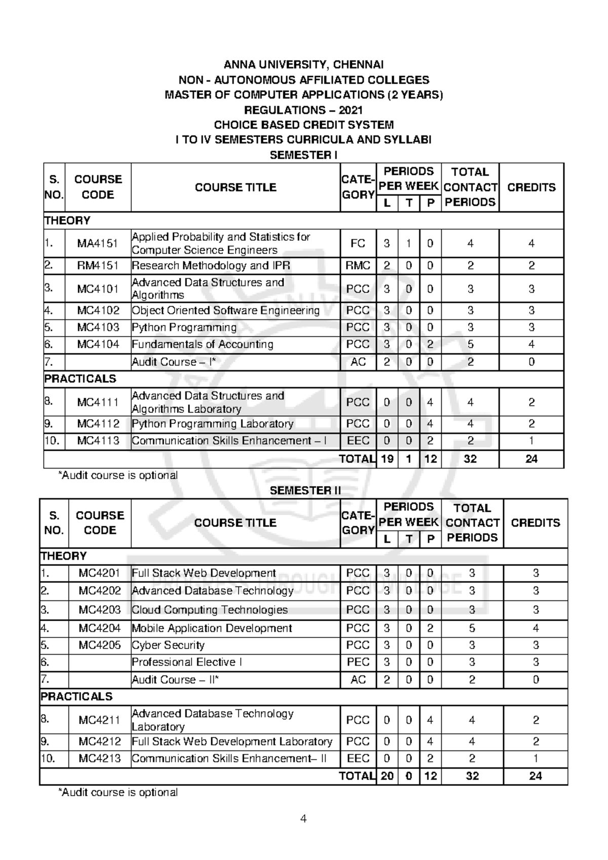 M.C.A. (2 Years) Curriculum & Syllabi - Anna University - Studocu