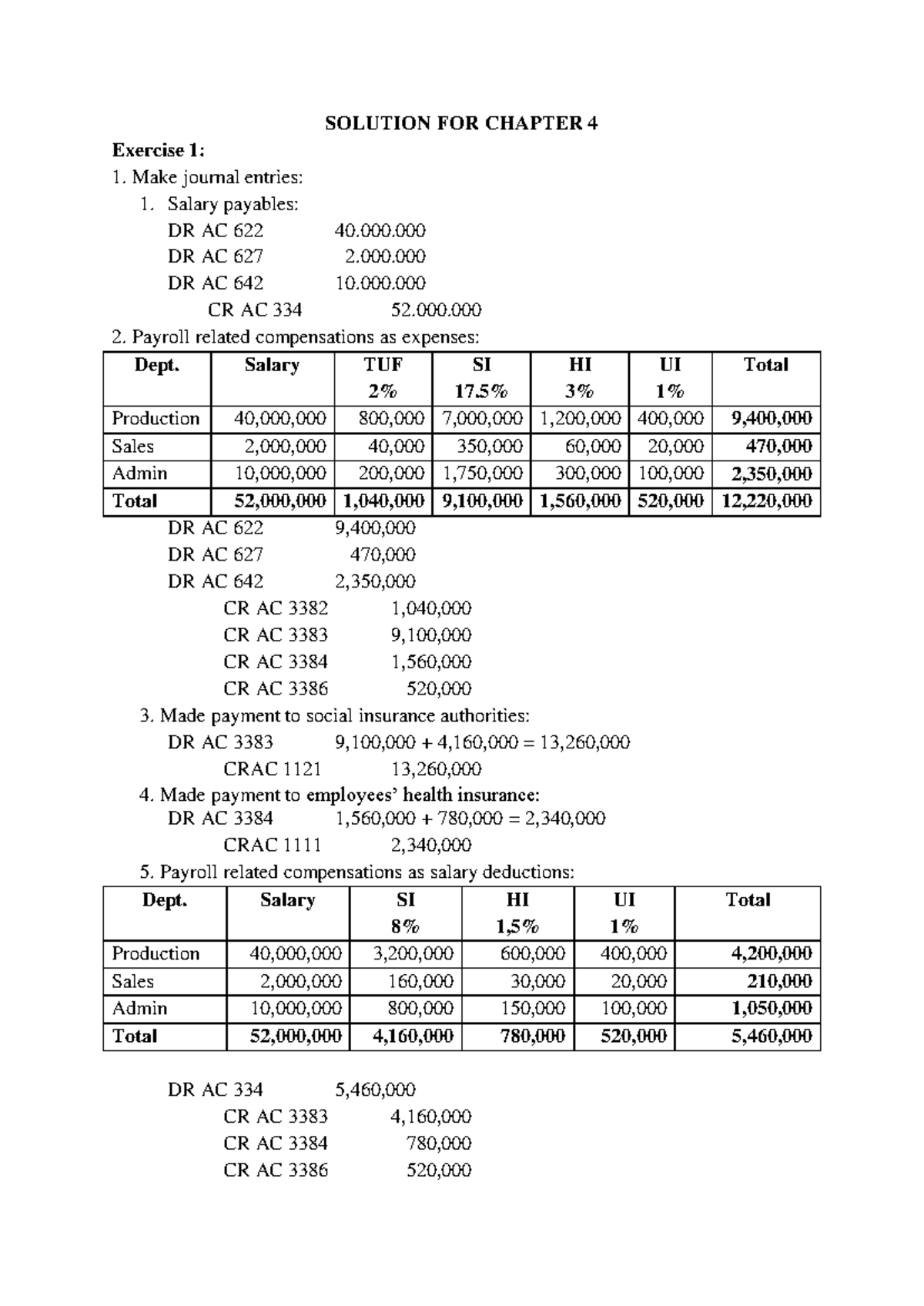 Solutions for ACC 101 Chapter 4 Journal Entries and Payroll ...