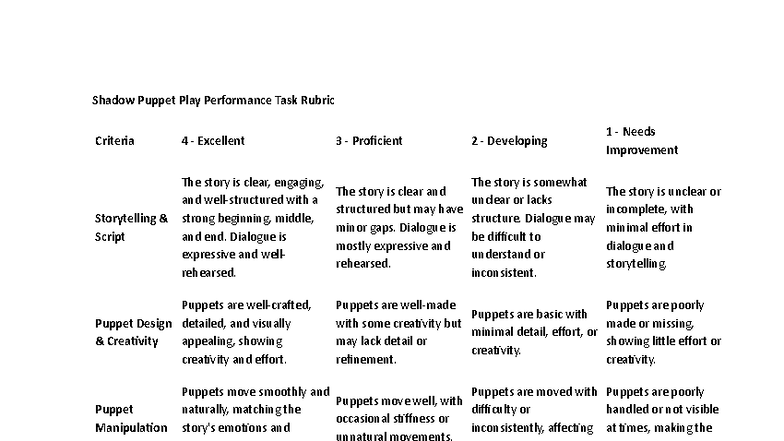 Shadow Puppet Play Performance Task Rubric Evaluation Guide - Studocu