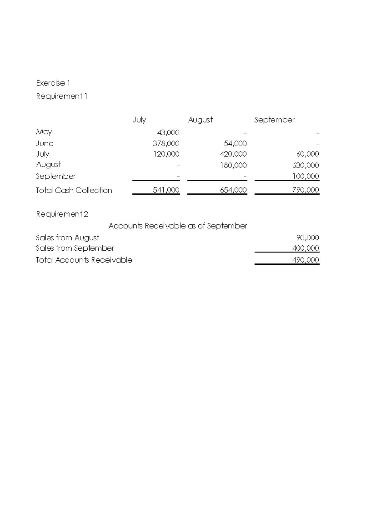 Chapter 5 Exercises 1-7 Solutions for Strategic Cost Management - Studocu