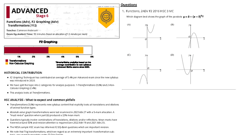 Transformations Past HSC Questions for Functions 2ADV - Studocu