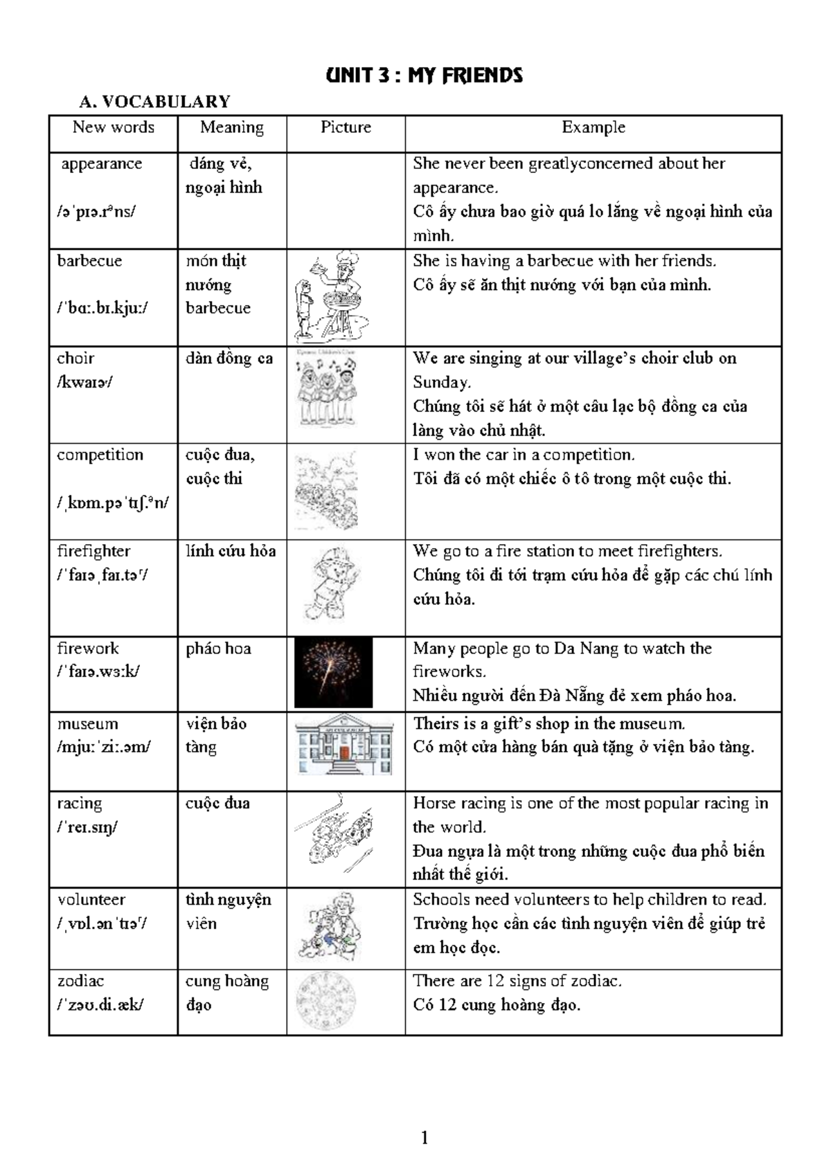 Unit 3: Vocabulary and Grammar Exercises for English 6 (HS) - Studocu