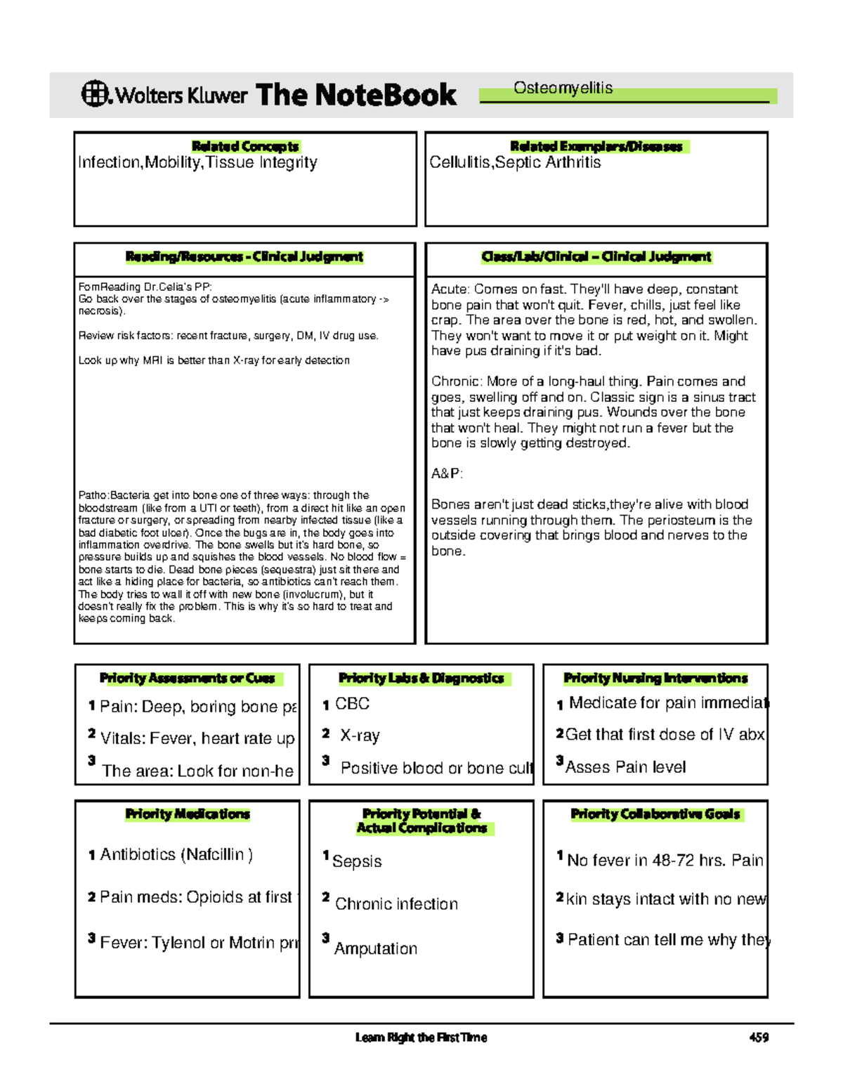 Osteomyelitis Overview: Key Stages, Risk Factors, and Management Notes ...